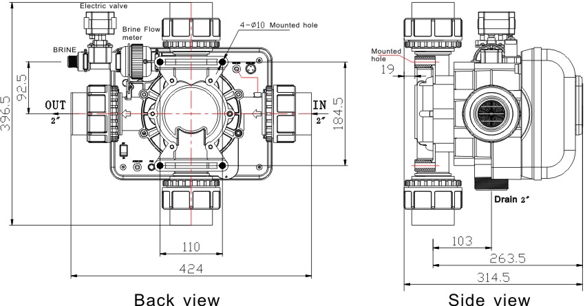 GR20 control valve dimensions